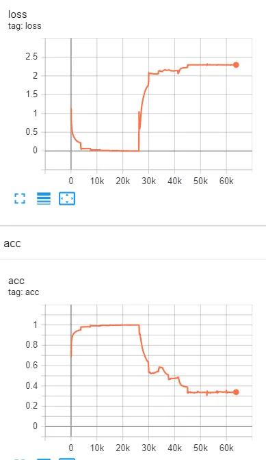 TensorBoard Metrics